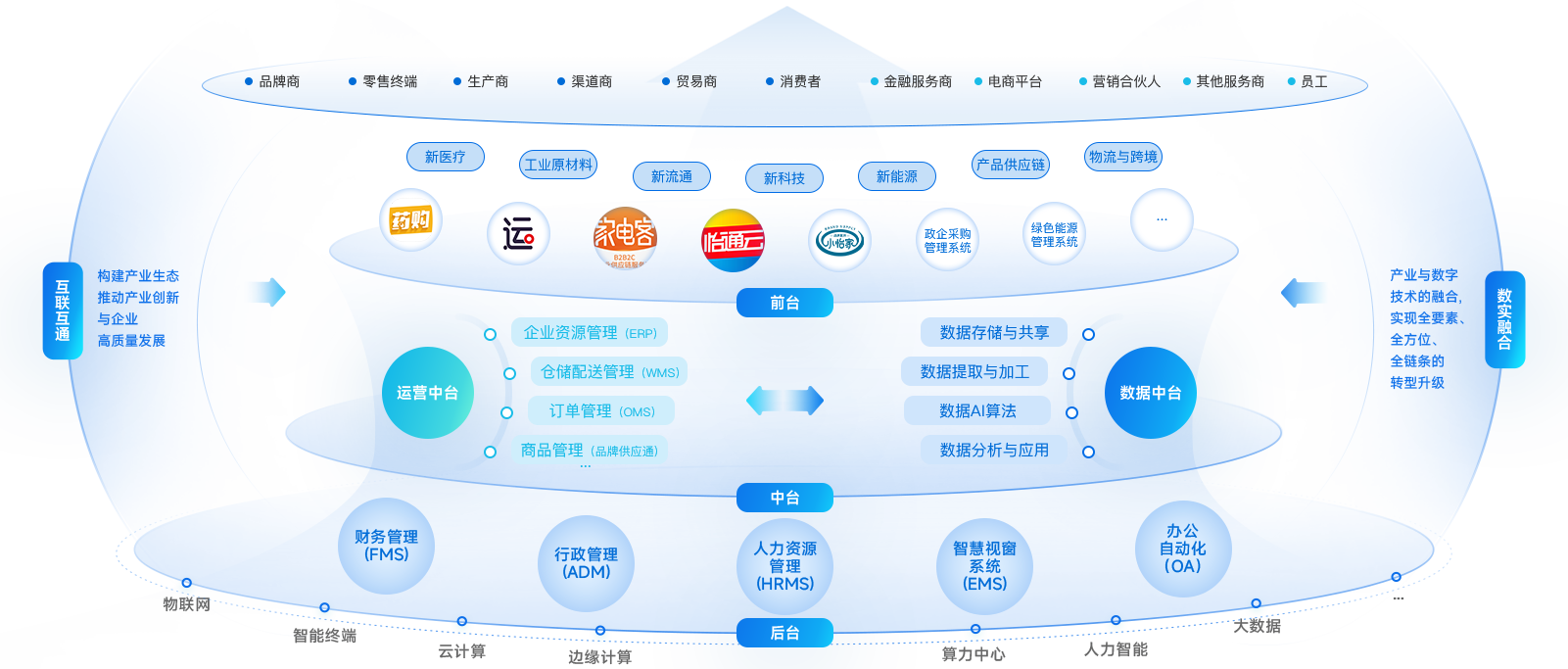 AG贵宾会企业数智化解决计划