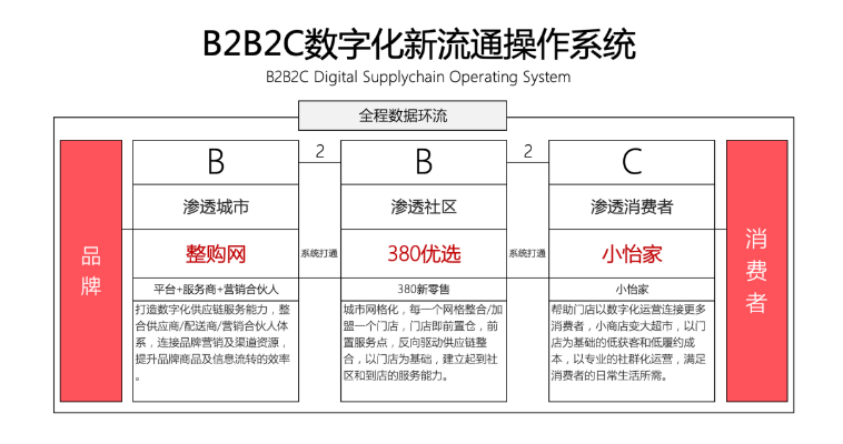 【人民网报道】整购网：“商品批发”B2B流通效劳平台的新物种 AG贵宾会 2020-10-21