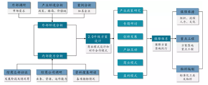 AG贵宾会·(中国游)集团首页