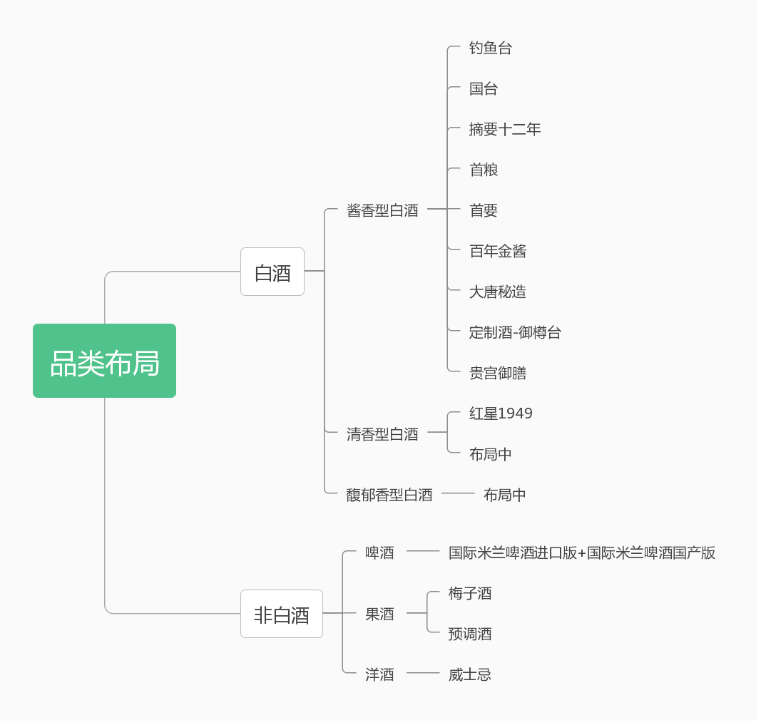 AG贵宾会·(中国游)集团首页