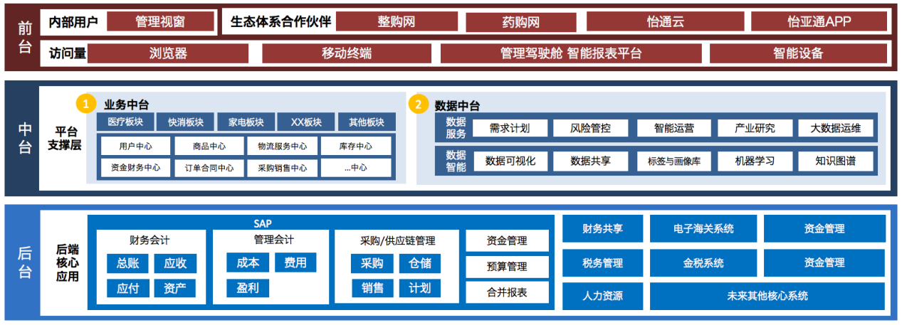 AG贵宾会入选《数字商务与供应链生长报告暨企业典范案例汇编》