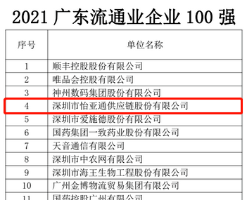 第51名！AG贵宾会上榜“2021广东企业500强”