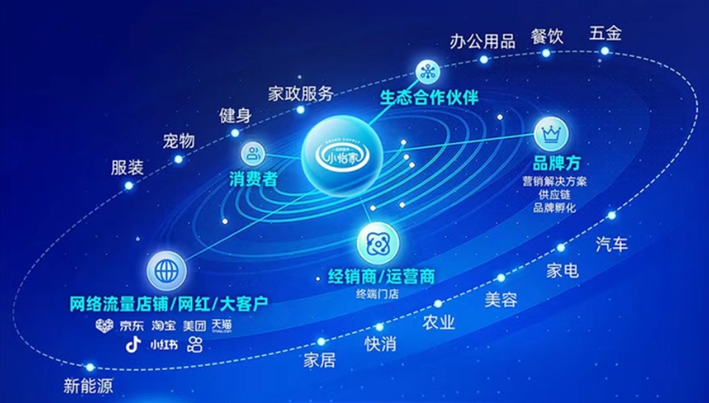 小怡家智能体：全域分销赋能零售终端，驱动行业价值刷新