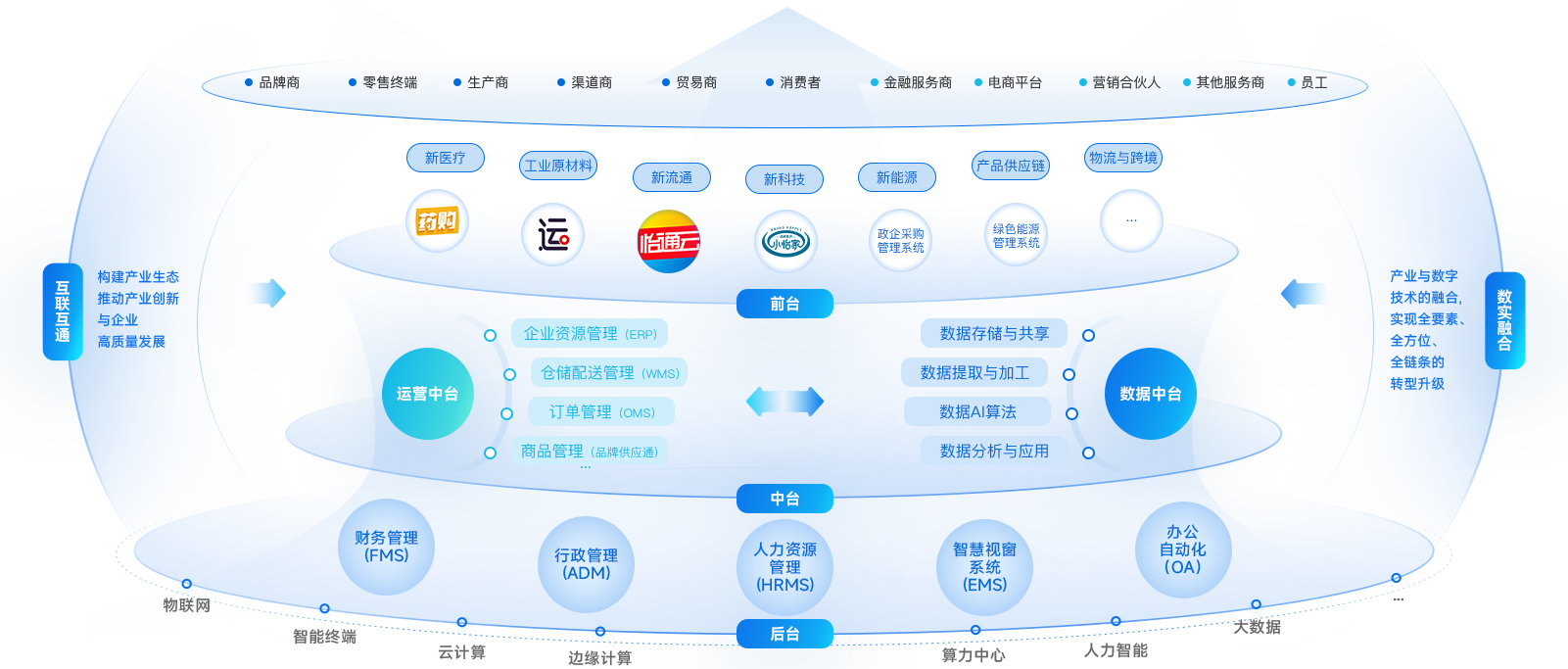 AG贵宾会企业数智化解决计划